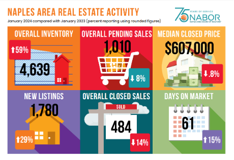 Design and Real Estate 3